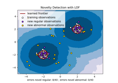 Novelty detection with Local Outlier Factor (LOF)