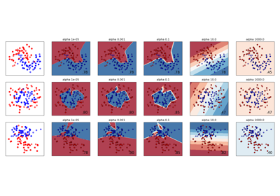 Varying regularization in Multi-layer Perceptron