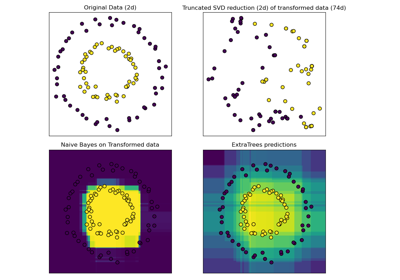 Hashing feature transformation using Totally Random Trees