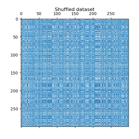 Shuffled dataset