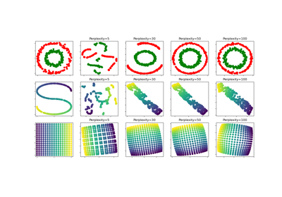 t-SNE: The effect of various perplexity values on the shape