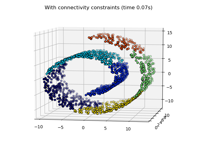 With connectivity constraints (time 0.07s)