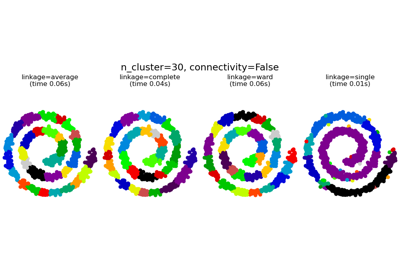 Agglomerative clustering with and without structure
