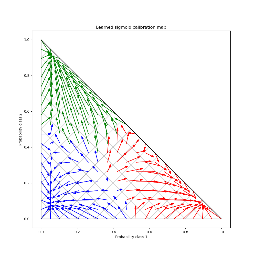 Learned sigmoid calibration map