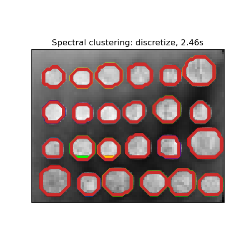 Spectral clustering: discretize, 2.46s
