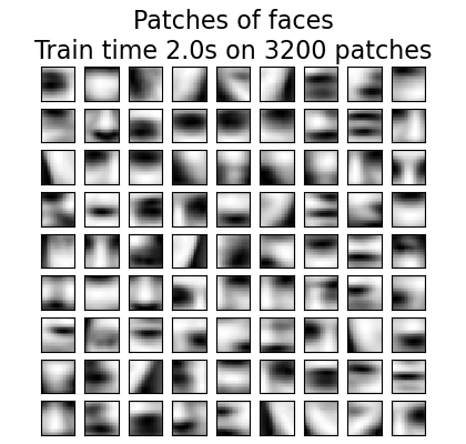 Patches of faces Train time 2.0s on 3200 patches