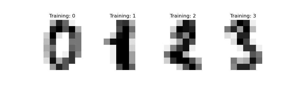 Training: 0, Training: 1, Training: 2, Training: 3