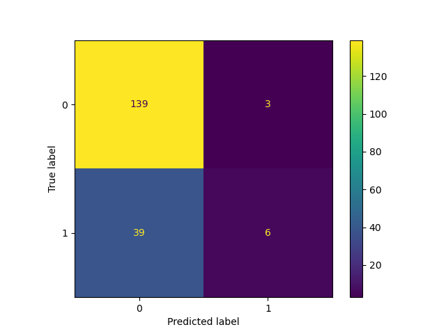plot display object visualization