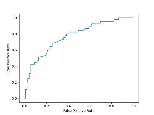 plot display object visualization