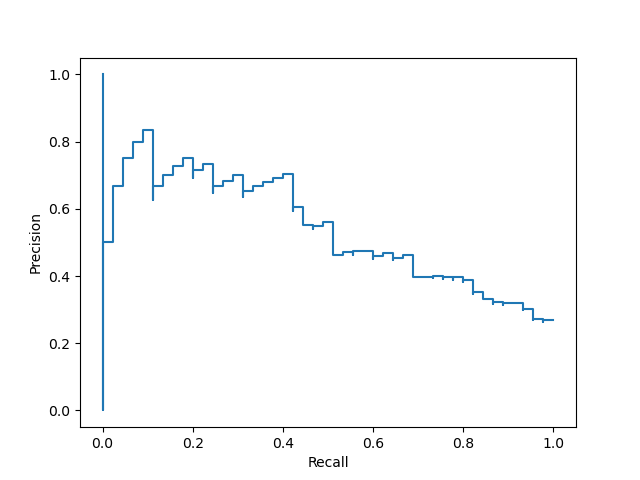 plot display object visualization