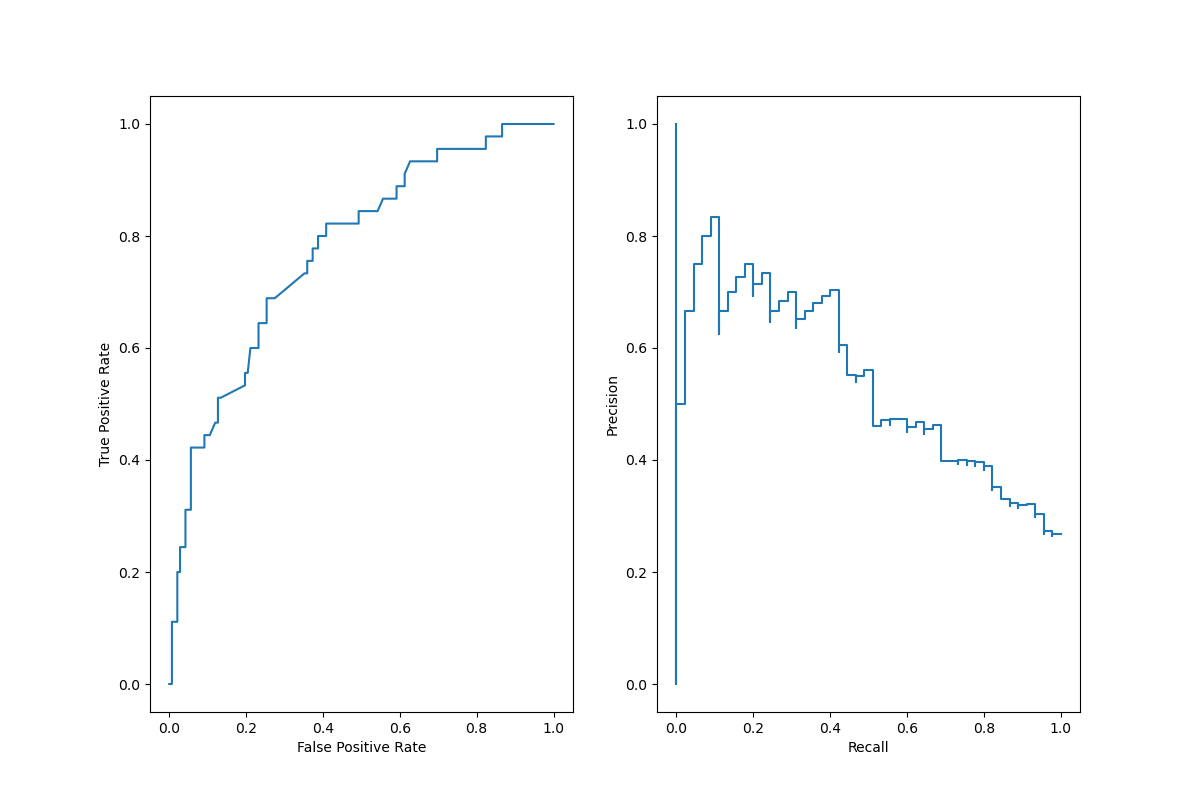 plot display object visualization