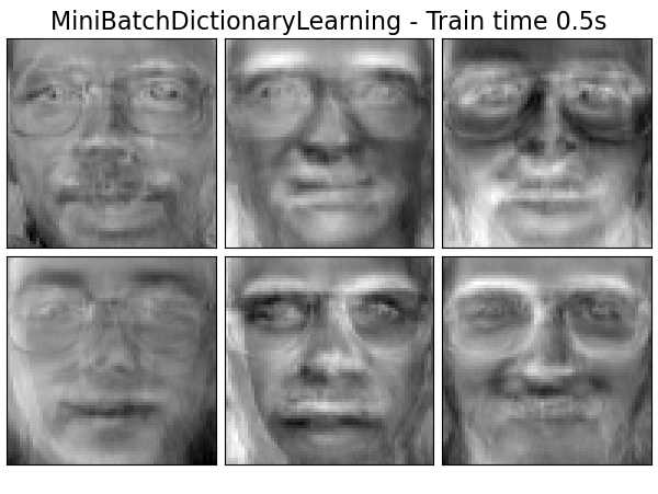 MiniBatchDictionaryLearning - Train time 0.5s