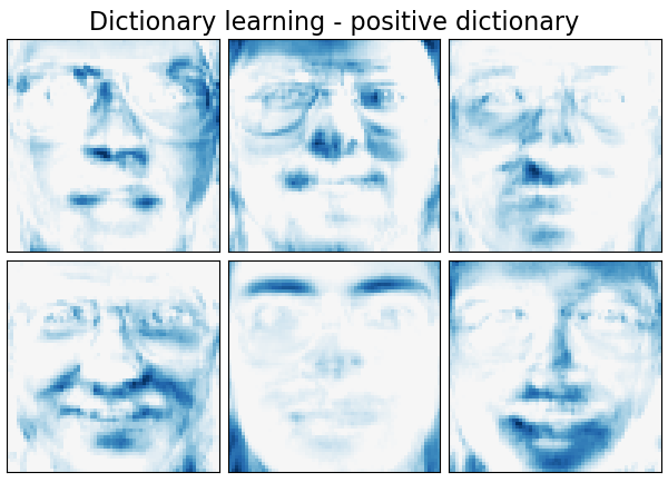 Dictionary learning - positive dictionary