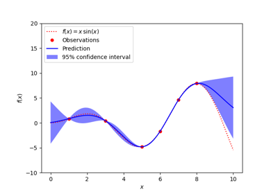 Gaussian Processes regression: basic introductory example