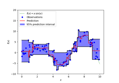 Prediction Intervals for Gradient Boosting Regression