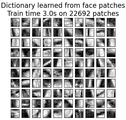 Dictionary learned from face patches Train time 3.0s on 22692 patches
