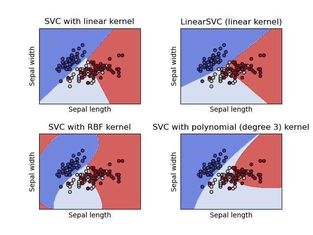 SVC with linear kernel, LinearSVC (linear kernel), SVC with RBF kernel, SVC with polynomial (degree 3) kernel