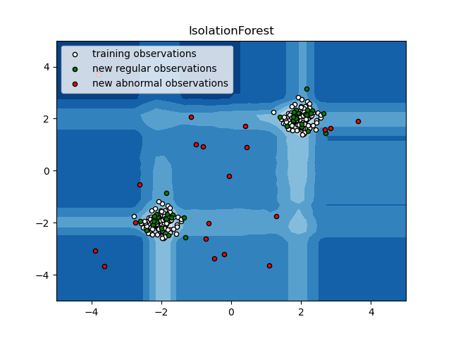 IsolationForest