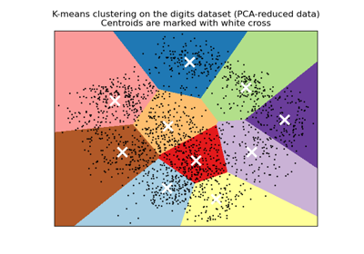 A demo of K-Means clustering on the handwritten digits data