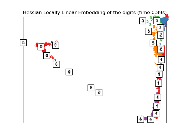 Hessian Locally Linear Embedding of the digits (time 0.89s)