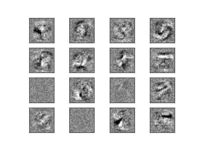 plot mnist filters