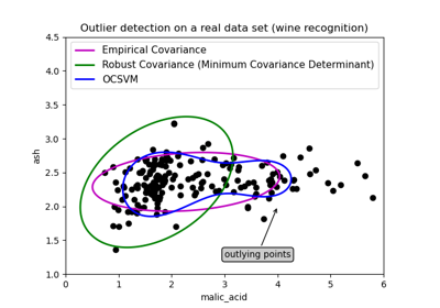 Outlier detection on a real data set