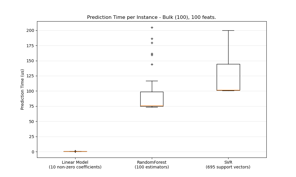 bulk_prediction_latency