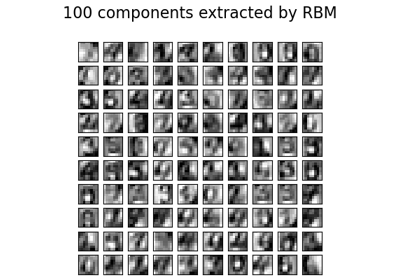 Restricted Boltzmann Machine features for digit classification