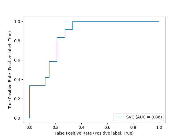 plot roc curve visualization api