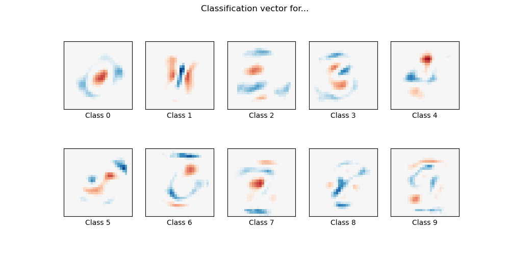 Classification vector for...