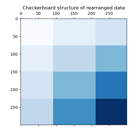 Checkerboard structure of rearranged data