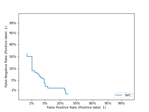 ../../_images/sklearn-metrics-plot_det_curve-1.png