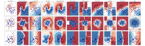 Classifier comparison