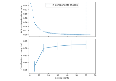 Pipelining: chaining a PCA and a logistic regression