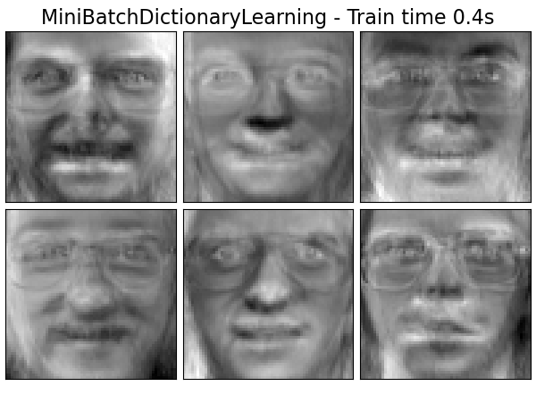MiniBatchDictionaryLearning - Train time 0.4s