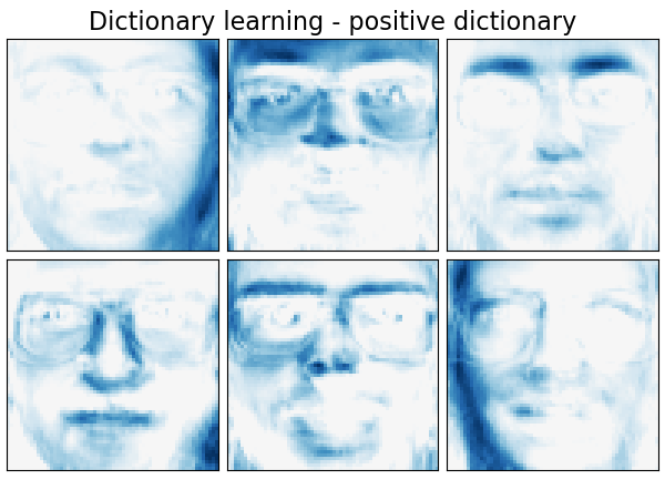 Dictionary learning - positive dictionary