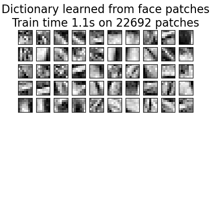 Dictionary learned from face patches Train time 1.1s on 22692 patches