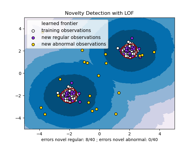 Novelty Detection with LOF