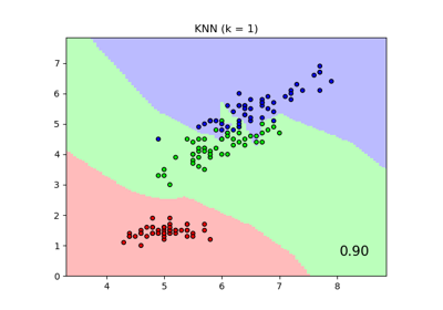 Comparing Nearest Neighbors with and without Neighborhood Components Analysis