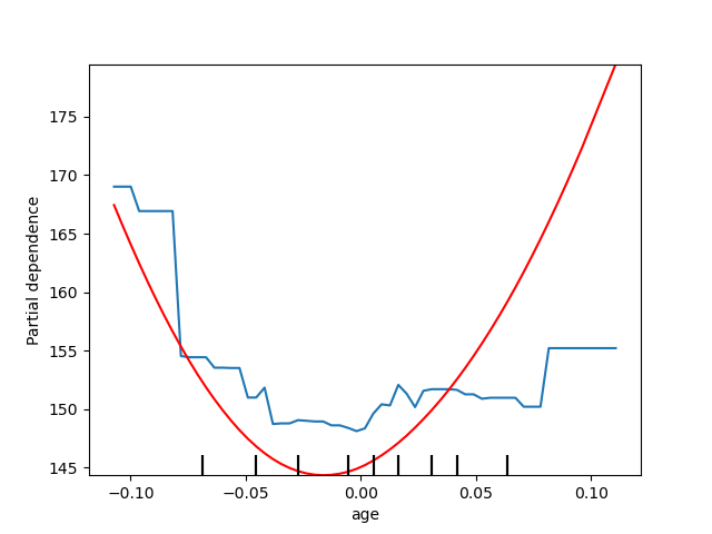 plot partial dependence visualization api