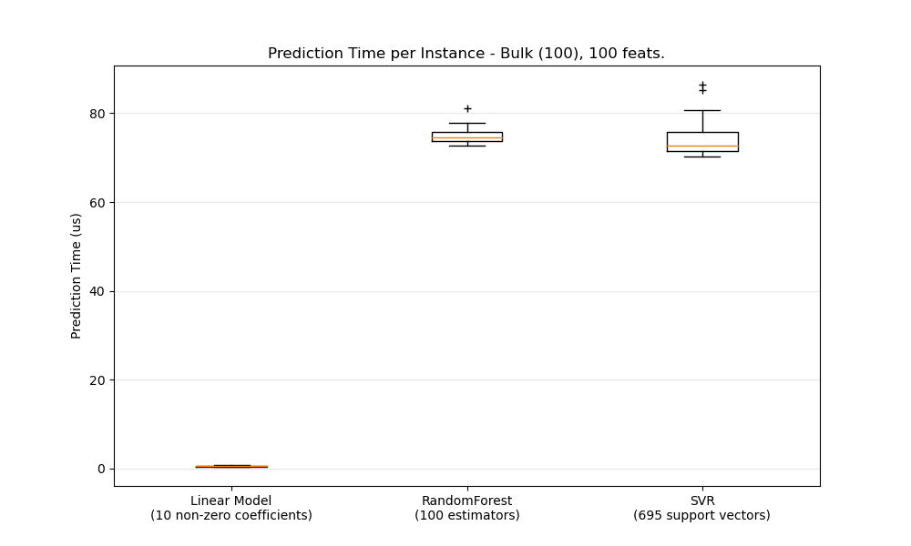 bulk_prediction_latency