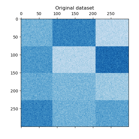 Original dataset