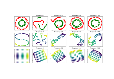 t-SNE: The effect of various perplexity values on the shape