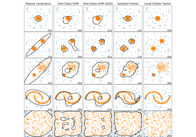 Comparing anomaly detection algorithms for outlier detection on toy datasets