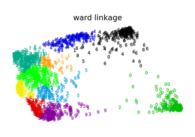 Various Agglomerative Clustering on a 2D embedding of digits