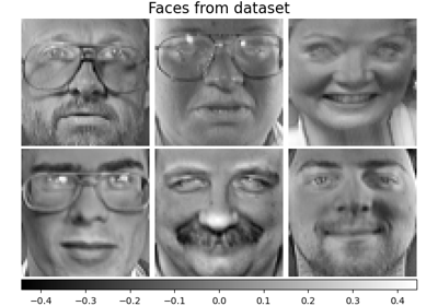 Faces dataset decompositions