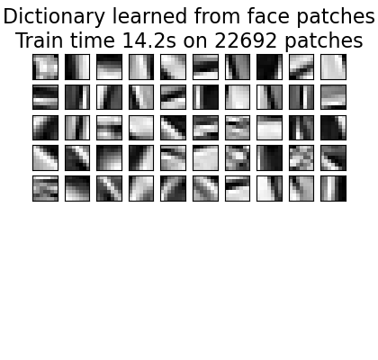 Dictionary learned from face patches Train time 14.2s on 22692 patches