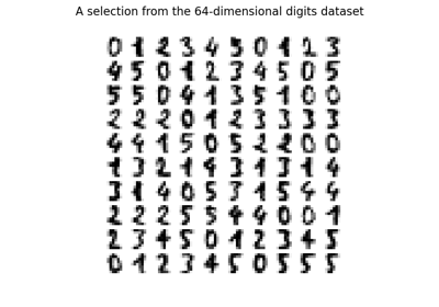 Manifold learning on handwritten digits: Locally Linear Embedding, Isomap...