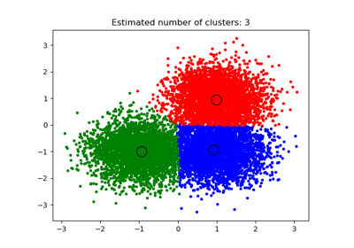 A demo of the mean-shift clustering algorithm