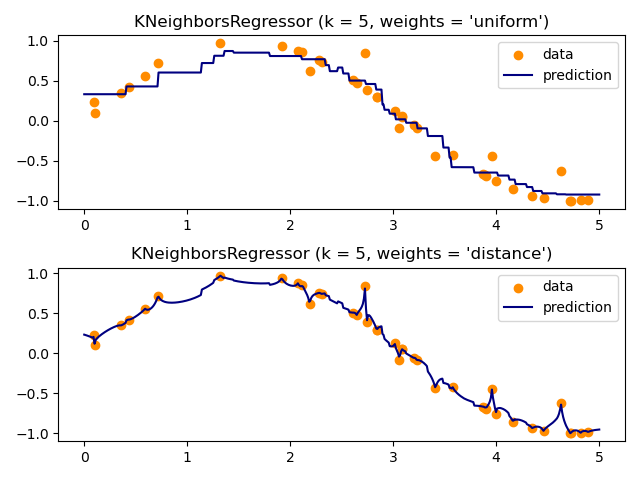 ../_images/sphx_glr_plot_regression_001.png